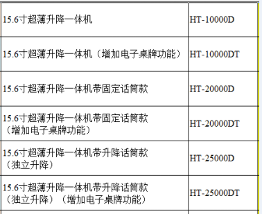 HT-25000DT 15.6寸嵌入式無紙化會議系統(tǒng) HT-25000DT 15.6寸嵌入式無紙化會議系統(tǒng)